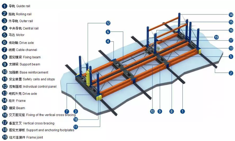 點移動式貨架.png 點移動式貨架.png